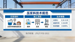 定日本地工厂讲解：说一遍公路压浆料和铁路压浆料的区别