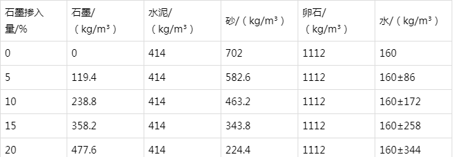 定日防静电水泥砂浆怎么做(附配比及施工方法)